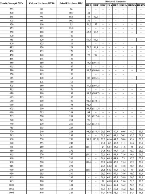 leeb hardness conversion calculator